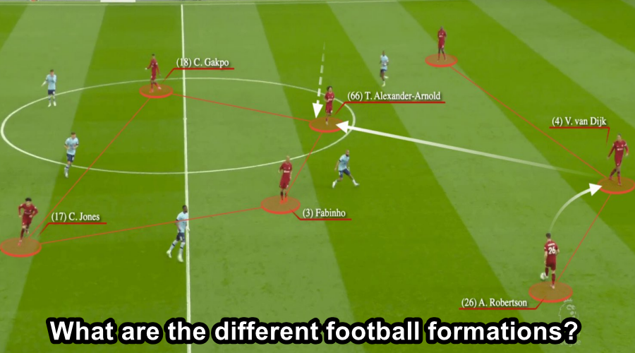 What are the different football formations?